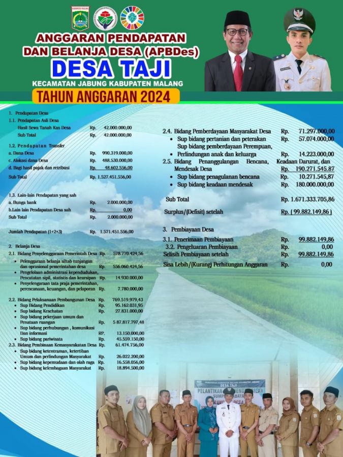 Gunakan Dana Desa, Pemerintah Desa Taji Prioritaskan Pembangunan Untuk Kemakmuran Warga Masyarakat